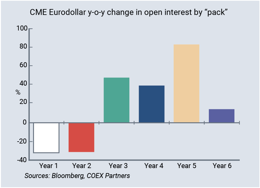 Libor-based STIRs: The beginning of the end