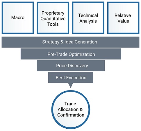 COEX Partner Flow Diagram