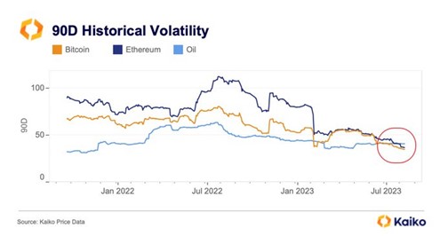 Volatility 