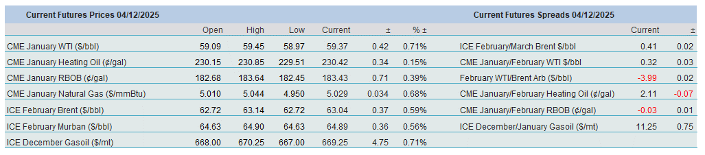 Overnight Pricing Table