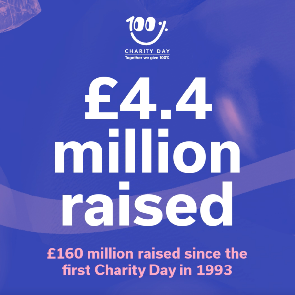 ICAP’s 30th annual global Charity Day raises £4.4 million